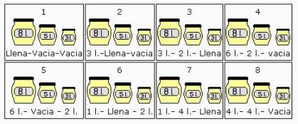 Los 4 litros de leche Solucion